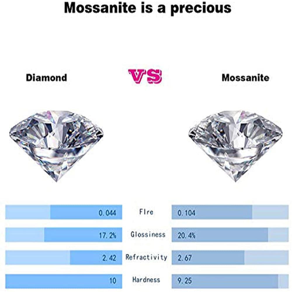 1.0CTW Round Loose Moissanite Gemstone