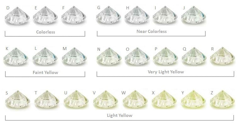 1.0Ct. Asscher Cut Moissanite Gemstone